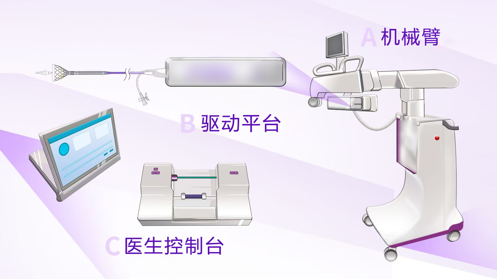 智程医疗ReachTact?经导管自动脉瓣置换手术辅助系统获批NMPA立异通道
